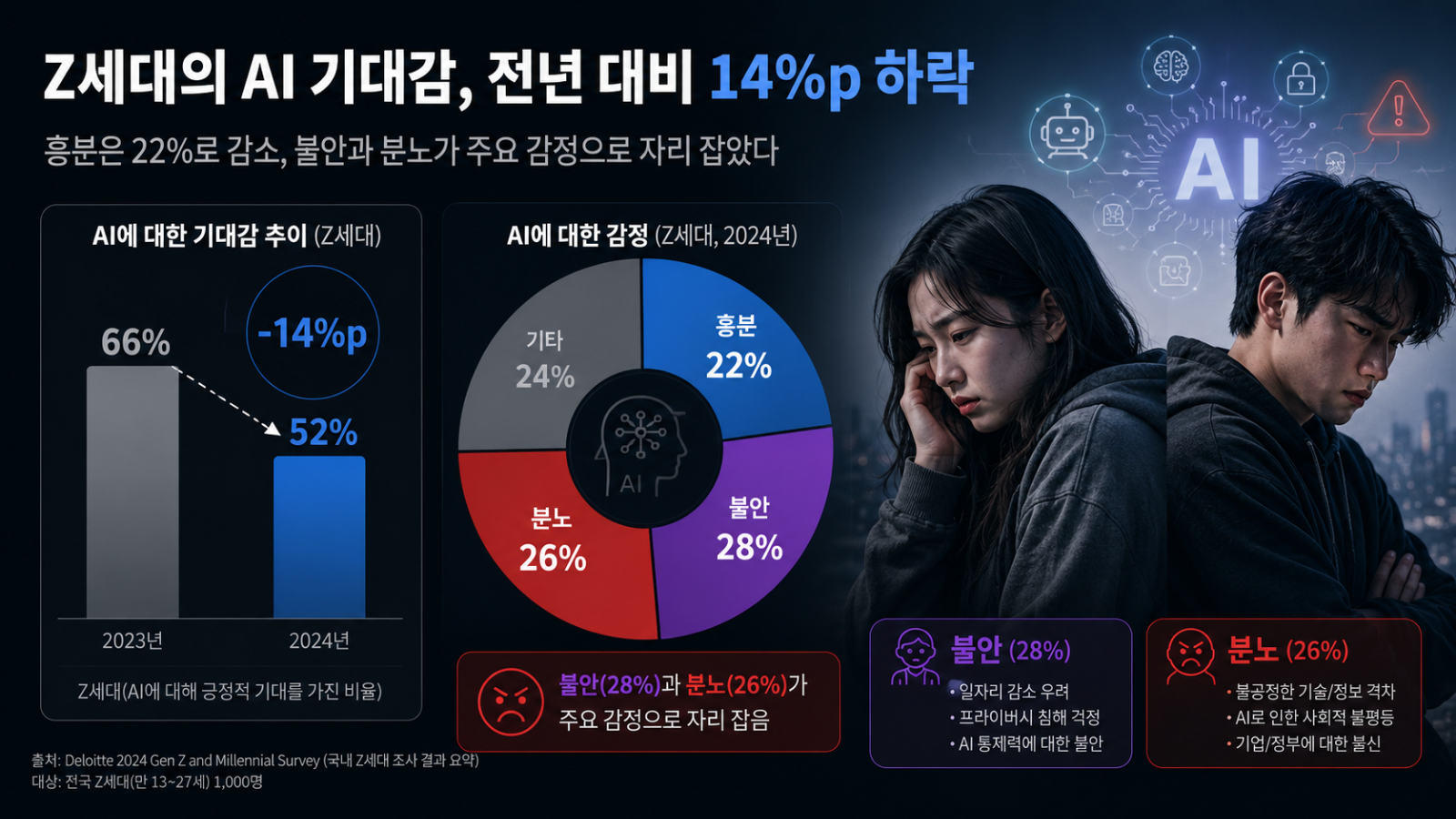 ChatGPT에서 이미지 생성