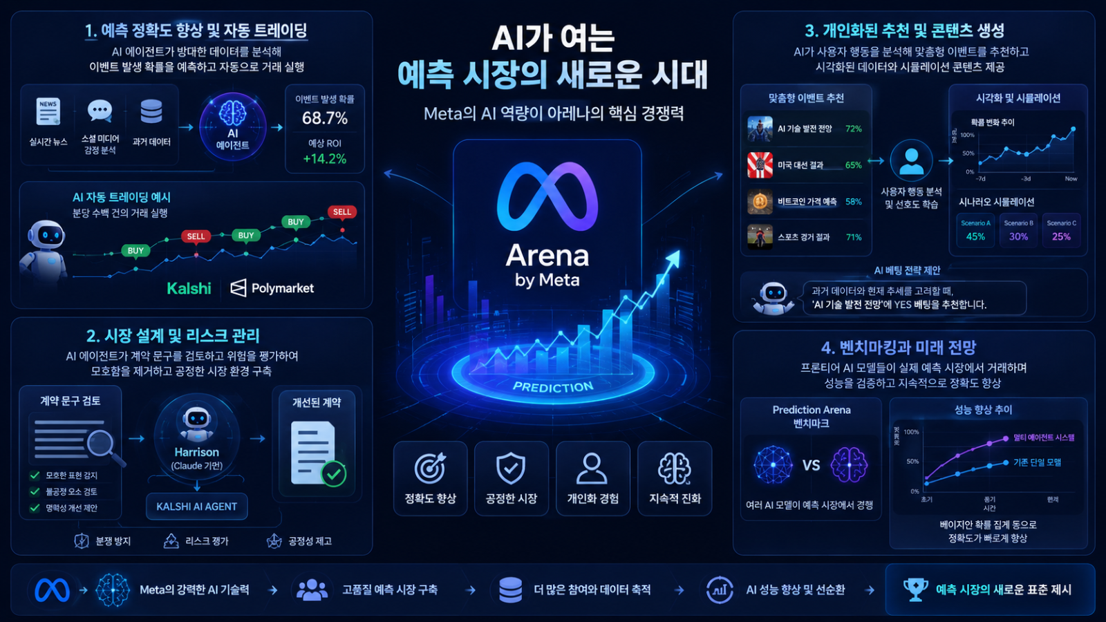 ChatGPT에서 이미지 생성