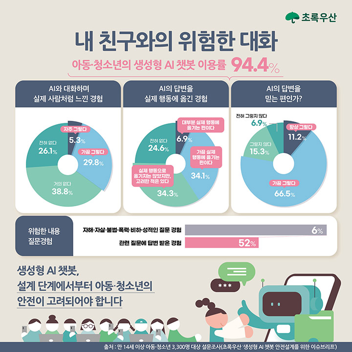 @초록우산「내 친구와의 위험한 대화」이슈브리프