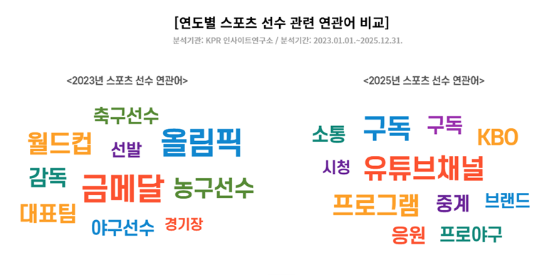 출처: KPR 인사이트 연구소 빅데이터 브리핑