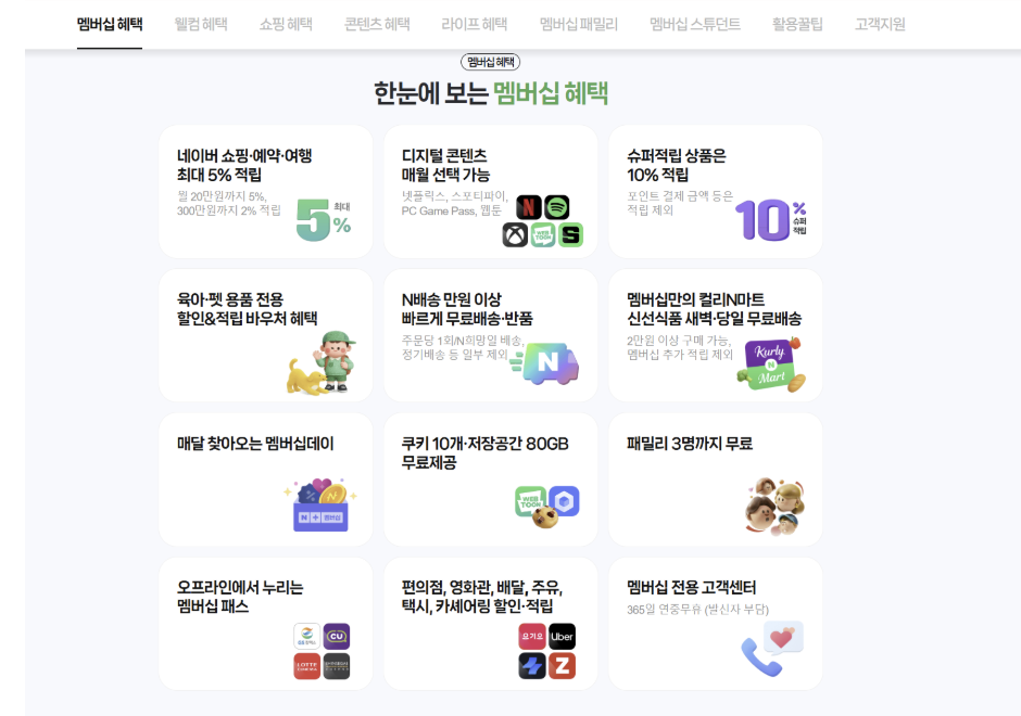 출처: 네이버 멤버십플러스 홈페이지 갈무리