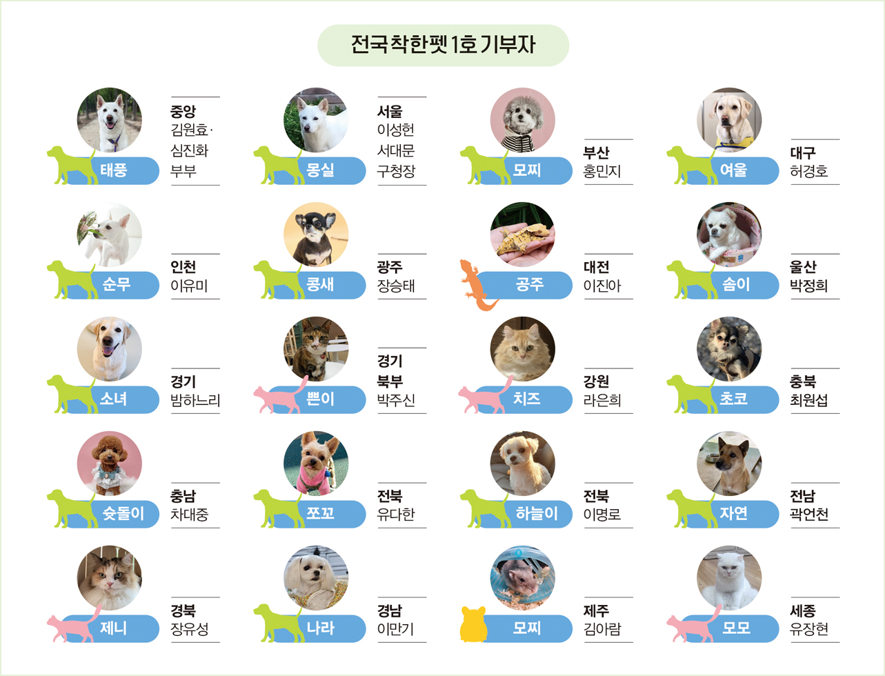 출처: 사랑의열매 홈페이지