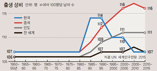 출처 : 중앙일보