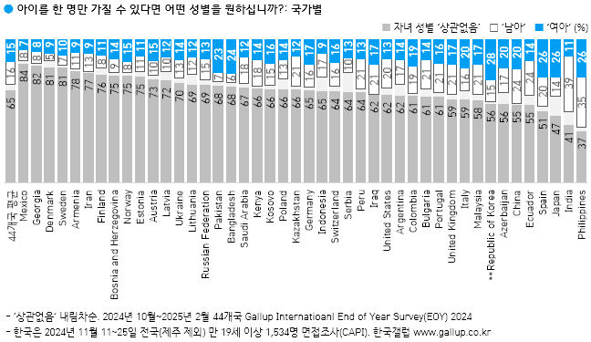 회색이 상관없음인데 그냥 흐름만 인지하시면 좋을 것 같습니다 / 출처 : 갤럽