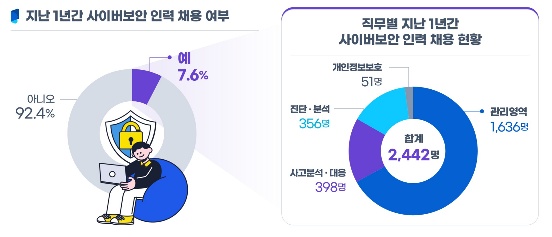 출처 : 과학기술정보통신부