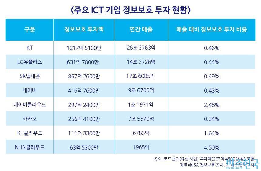 출처 : 비즈한국