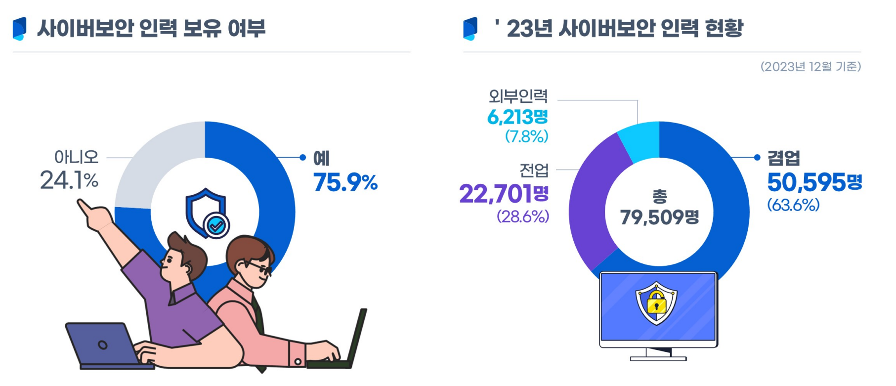 출처 : 과학기술정보통신부