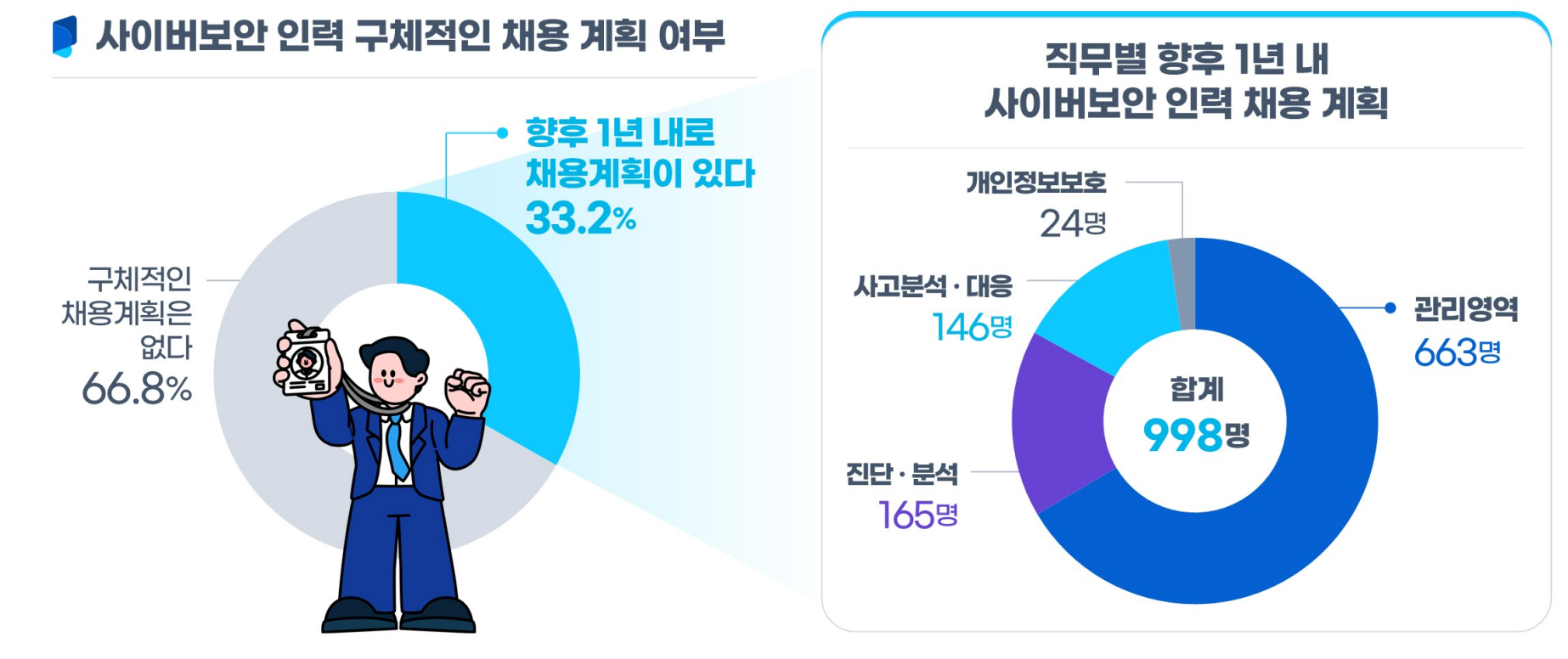 출처 : 과학기술정보통신부