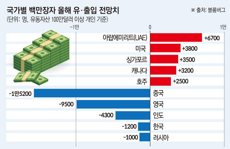 출처 : 이투데이