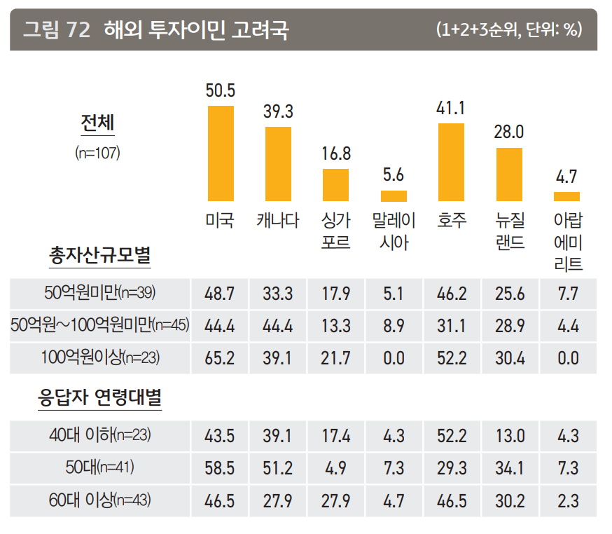 출처 : KB금융지주