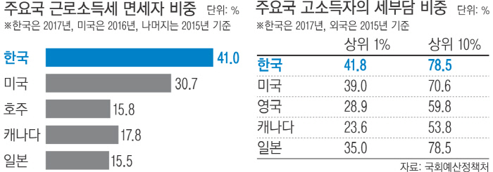 출처 : 경향신문 (2019년 자료)
