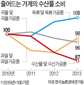 출처 : 한국경제신문
