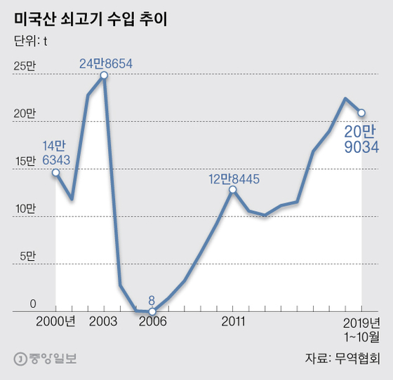 출처 : 중앙일보