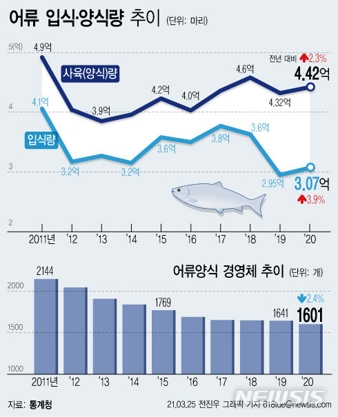 출처 : 동아일보