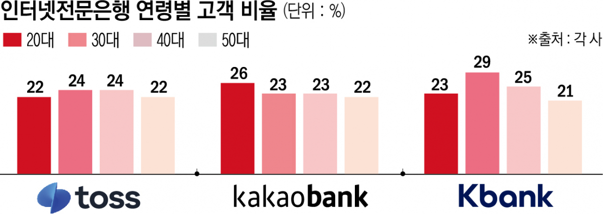 출처 : 이투데이
