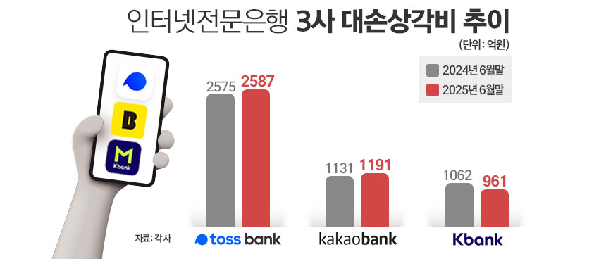 출처 : 시사저널e - 근데 막 심각한 수준은 아닙니다 ㅎㅎ;