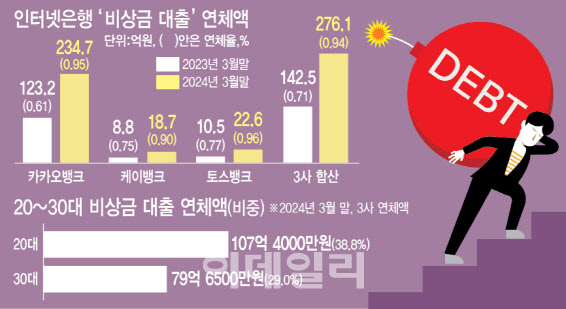 출처 : 이데일리