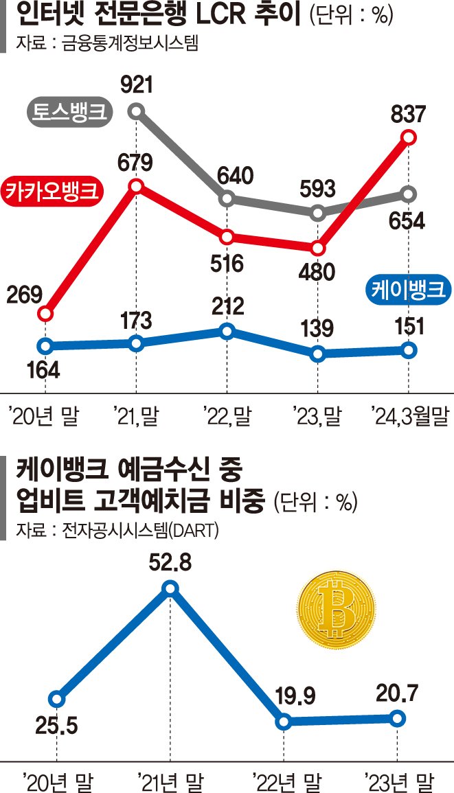 출처 : 파이낸셜뉴스