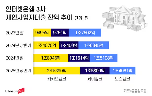 출처 : 조선비즈