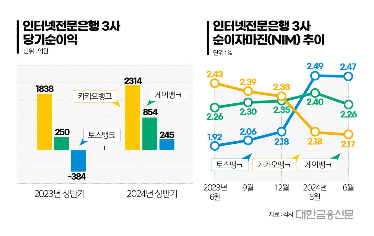 출처 : 대한금융신문
