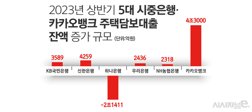 출처 : 시사저널e