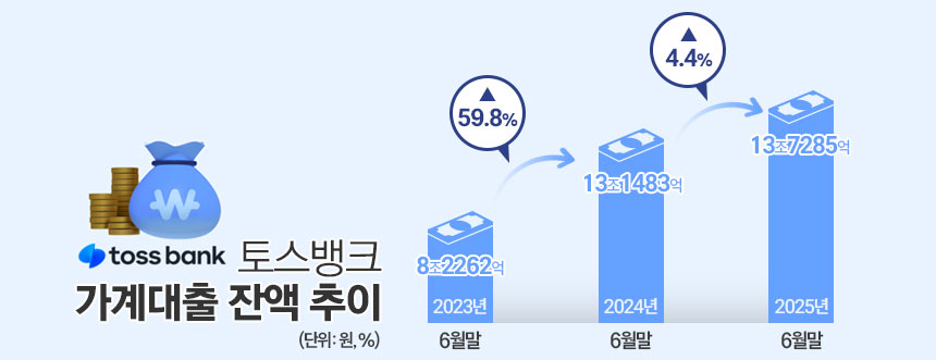 출처 : 시사저널e