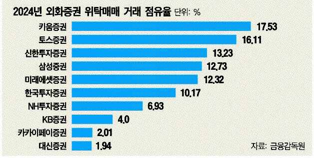 출처 : 대한경제