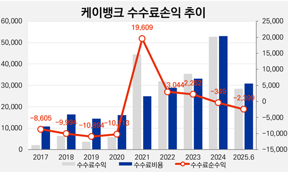출처 : 더 벨