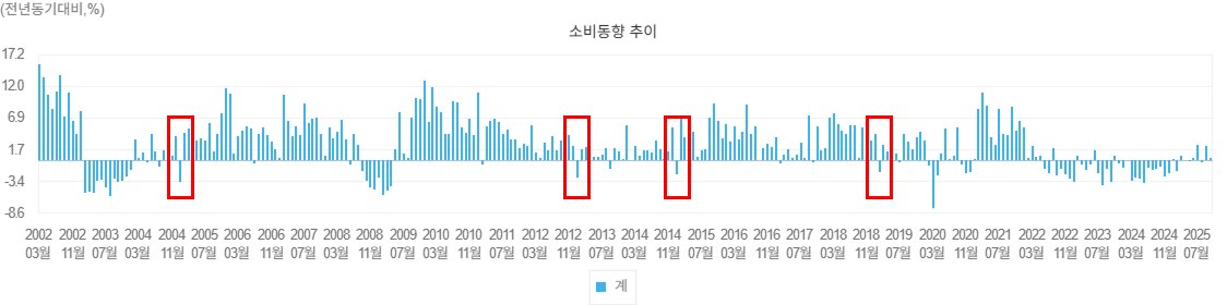 출처 : e-나라지표