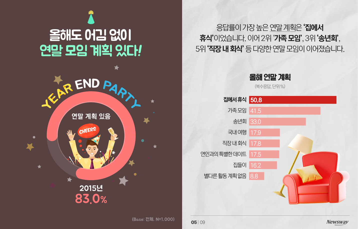 출처 : (왼) 트렌드모니터, (우) 뉴스웨이