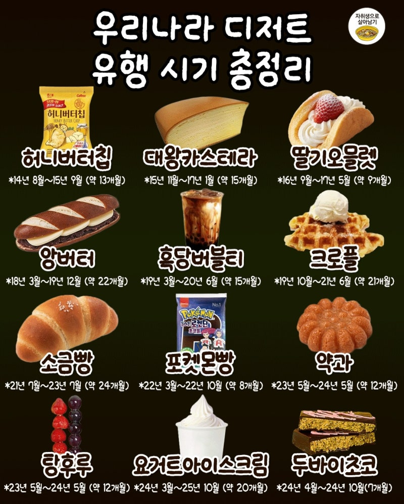 출처 : 자취생으로살아남기