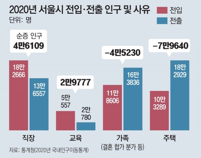 출처 : 동아일보