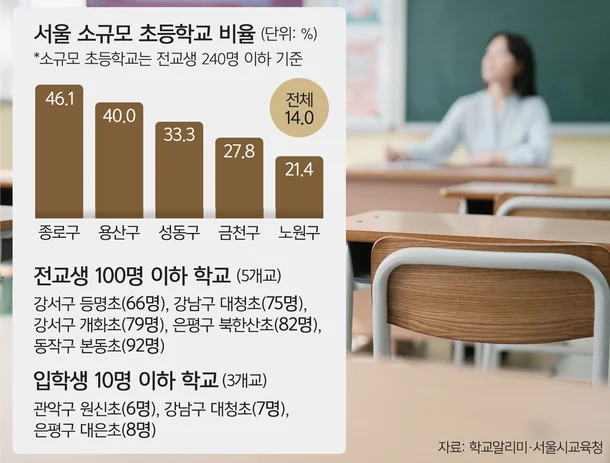 출처 : 세계일보