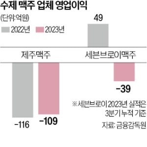 출처 : 한경