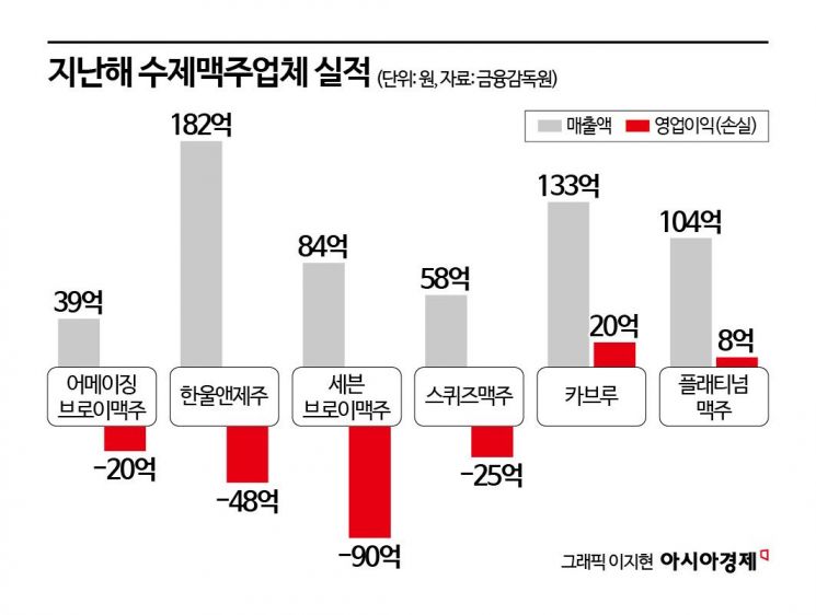 출처 : 아시아경제