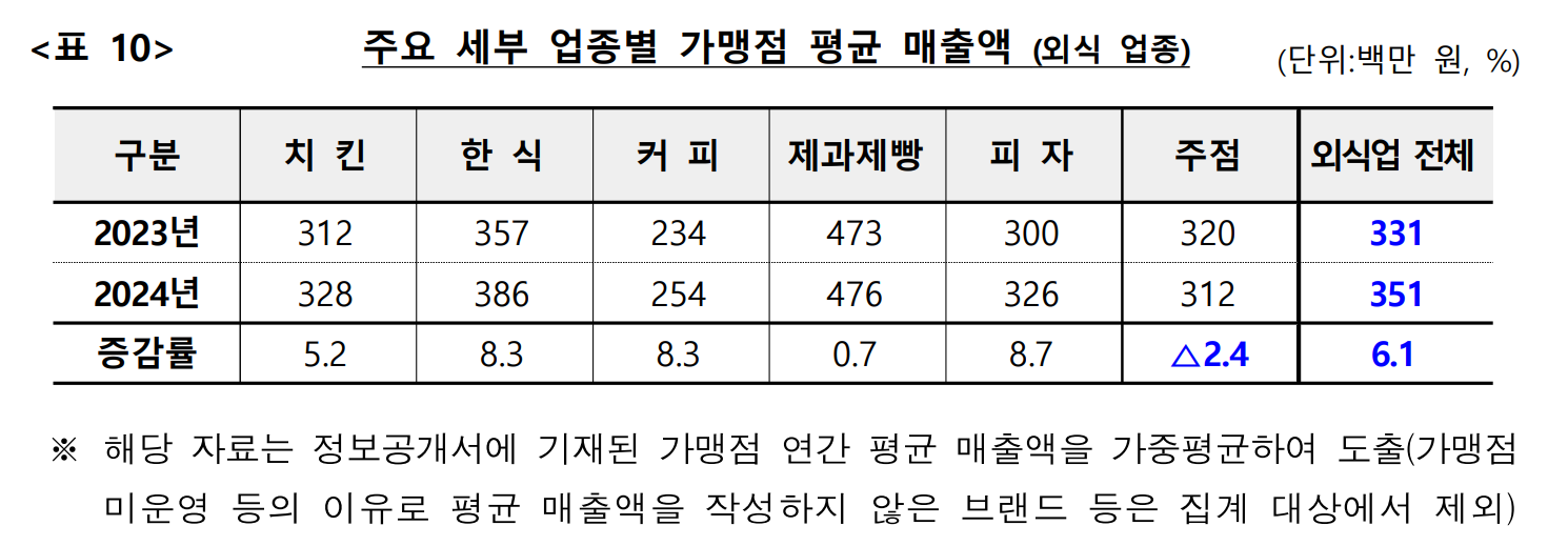 주점 파트만 보셔도 됩니다.