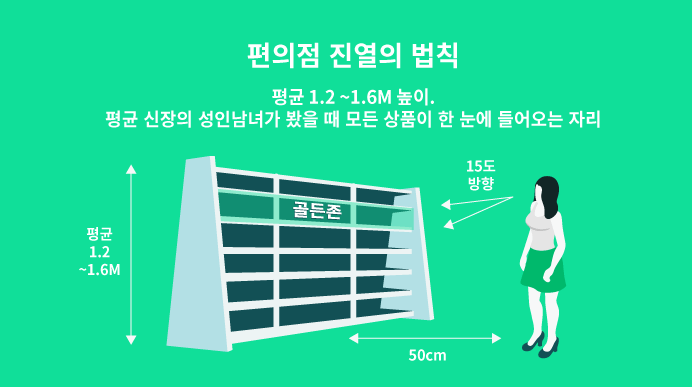 출처 : 뱅크샐러드