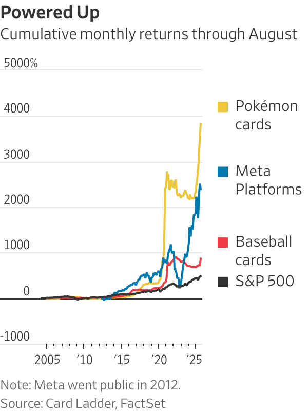 출처 : WSJ