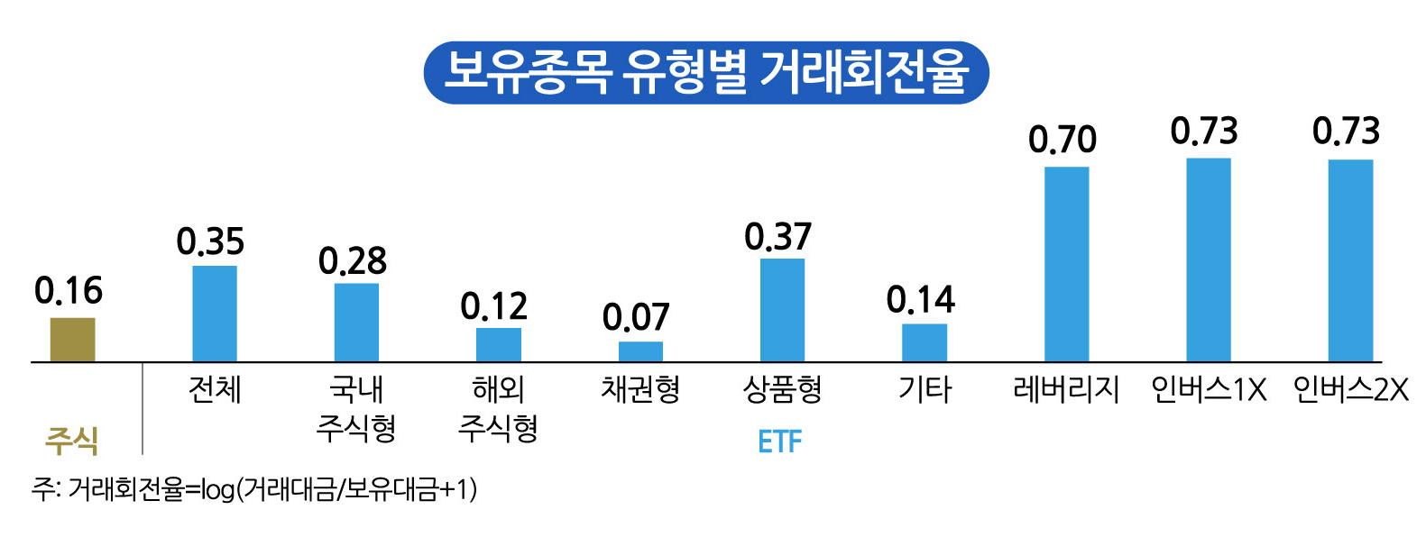 출처 : KCMI