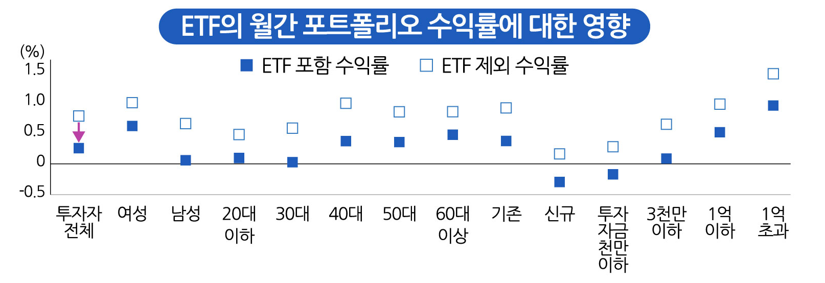 출처 : KCMI