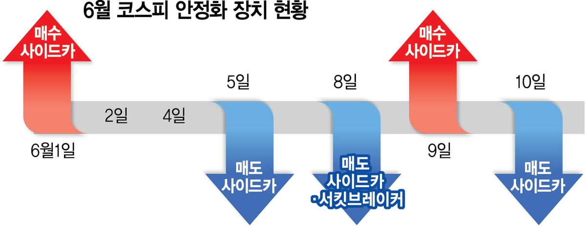 출처 : 서울경제