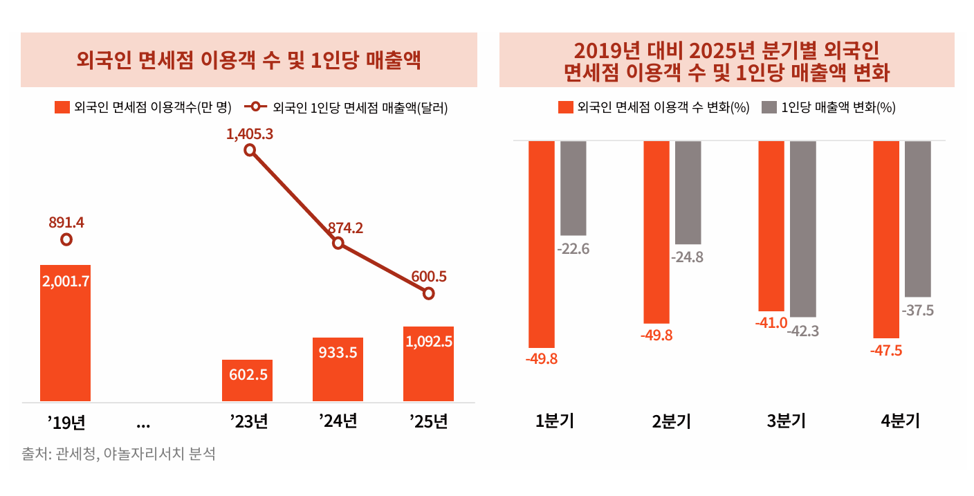 출처 : 야놀자