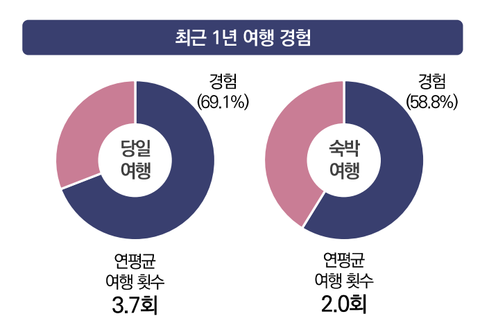출처 : 한국관광공사
