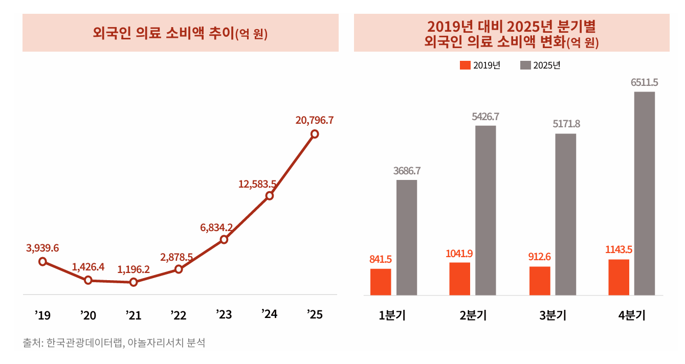 출처 : 야놀자