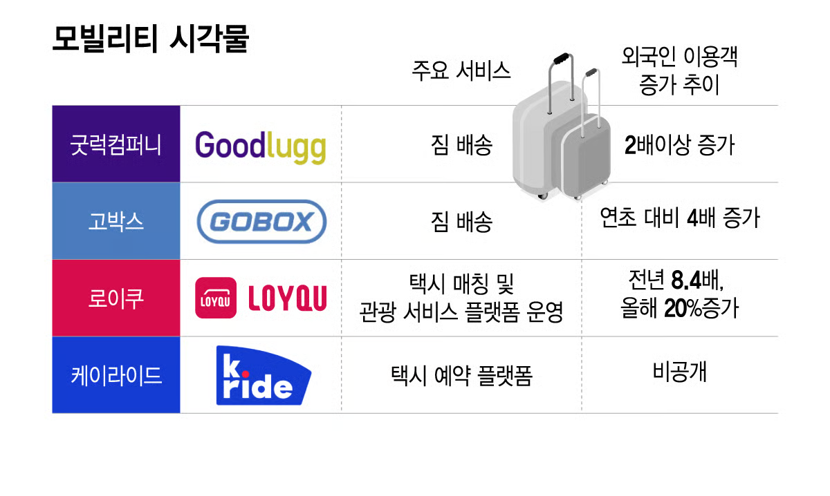출처 : 머니투데이