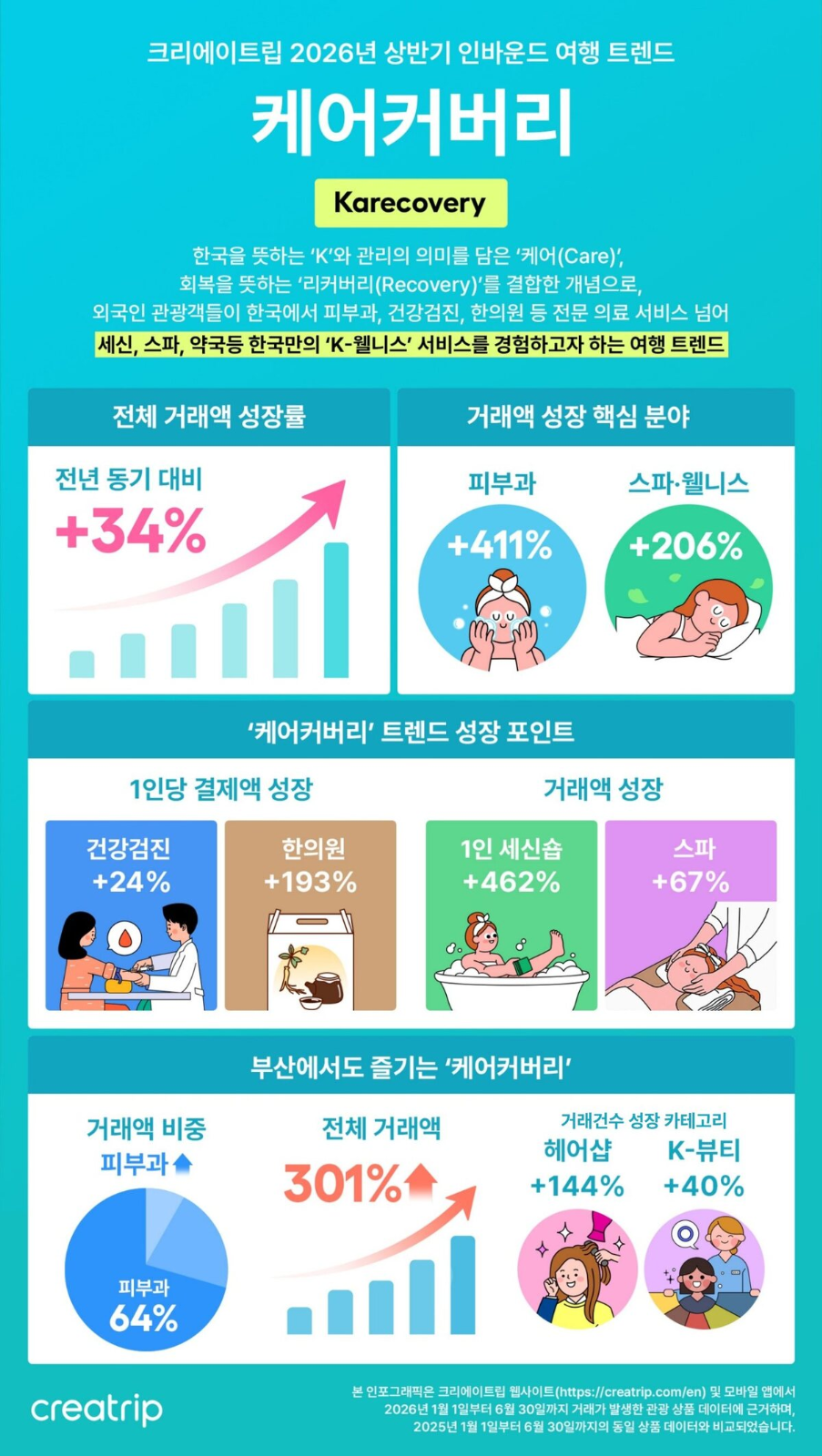 출처 : 크리에이트립