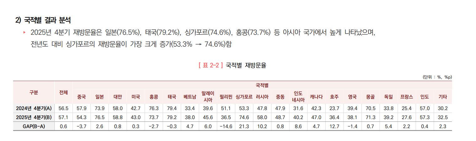 출처 : 한국관광공사