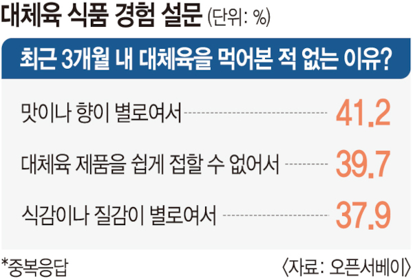 출처 : 국민일보