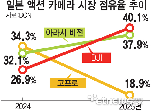 출처 : etnews
