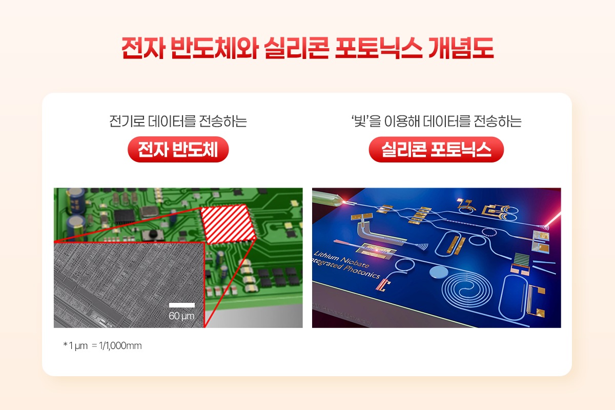 출처 : LX세미콘